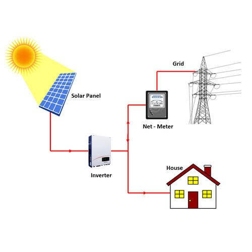 solar inverters, solar water heater, solar pumps